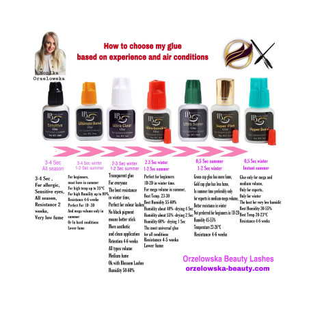 Adeziv Super Plus ,5ml, iBeauty, uscare 1-2 sec, rezistenta 4-6 saptamani, capac auriu