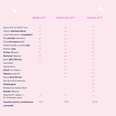 STARTER mini KIT - eyelash extensions - 11 products - GIFT BAG + 10%VOUCHER